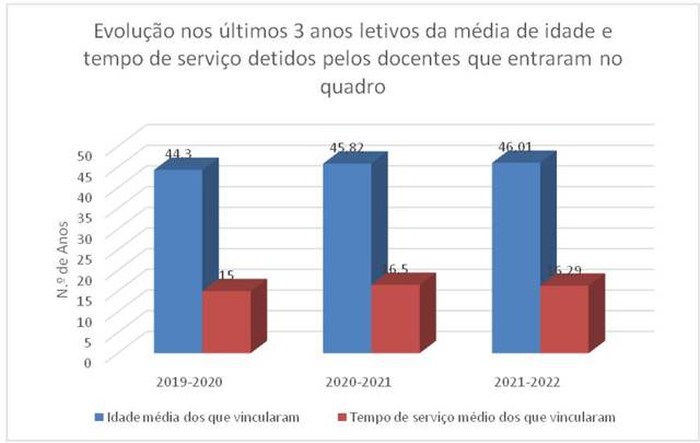 Vg Grafico2