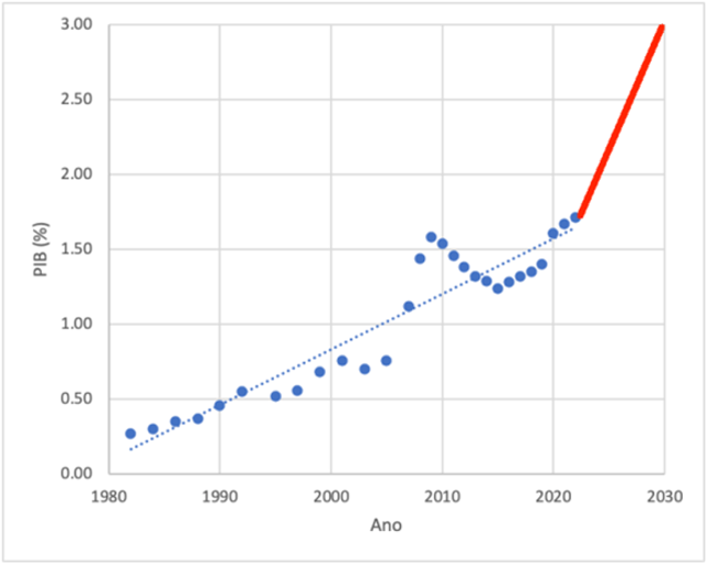 Oe24 Desi Grafico1