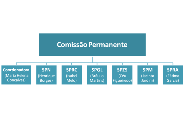 Comperm