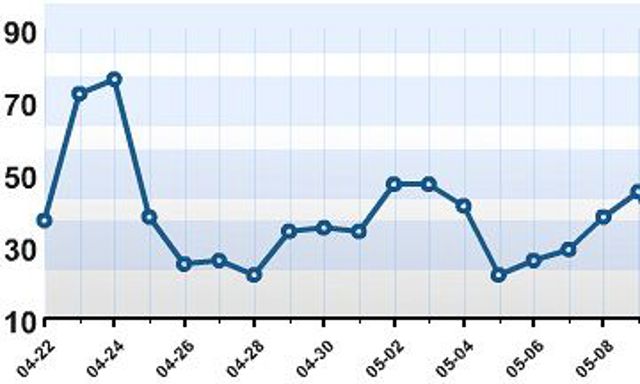 Graficos