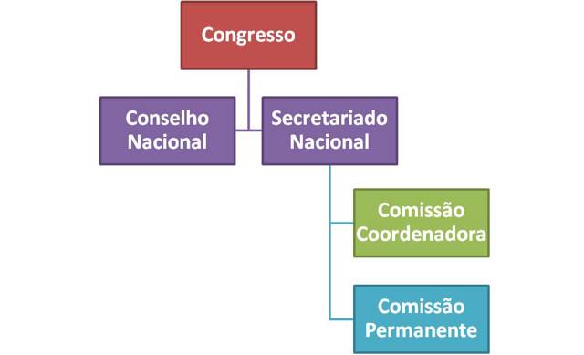 Org2 Web