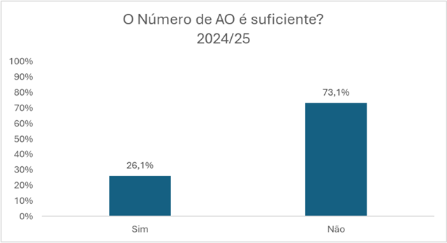 Num Ao