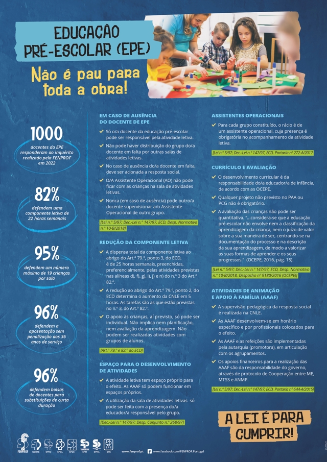 Cartaz Pre Escolar