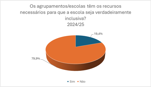 Rec Escolas