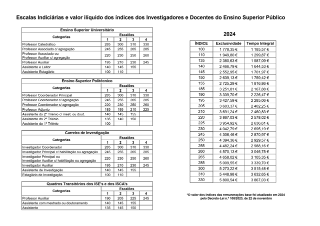 Escaloes E Indices2024 (1)