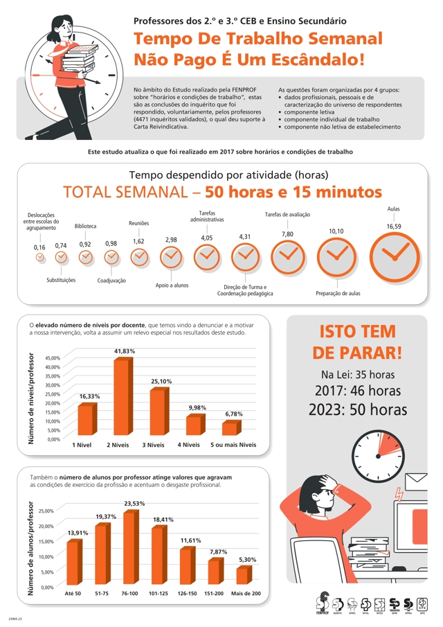 Conclusoes Estudo 2 3Ceb