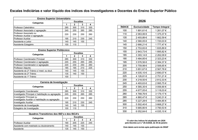 Escaloes E Indices 2026 (1)