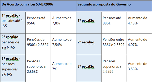 Tabelapensoes